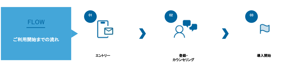 rakumen_利用までの流れ